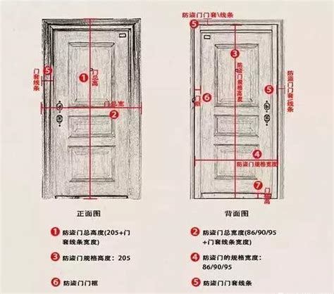 木門 尺寸|室内木门尺寸，大汇总！